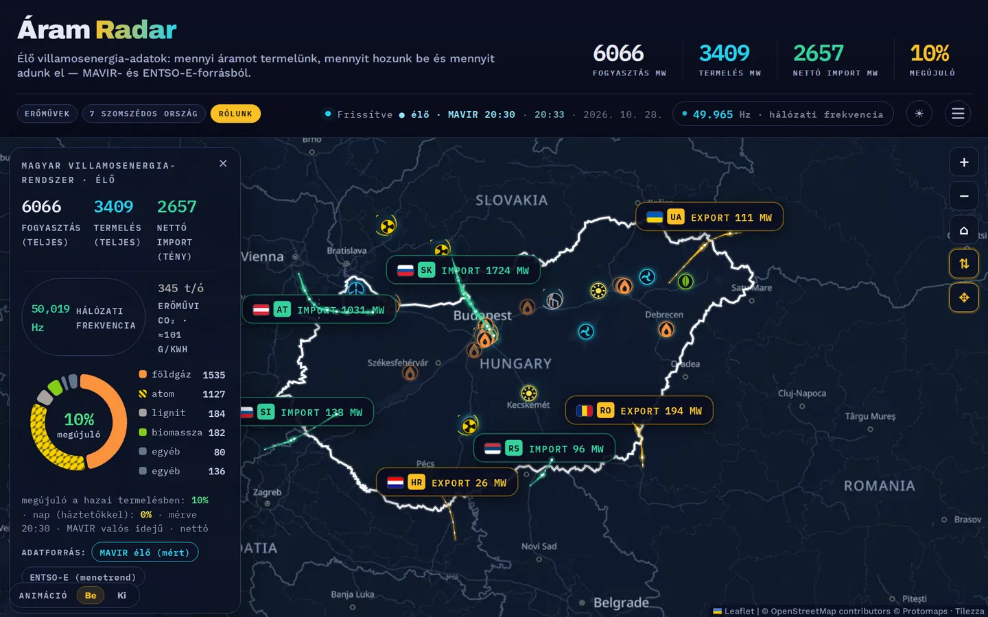 Áramradar