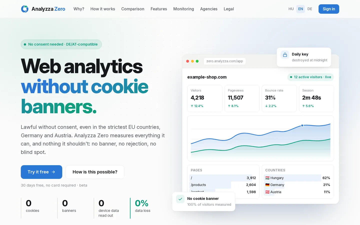 Analyzza Zero
